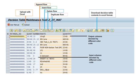 brf fatafat time table|BRFplus : Decision Table Maintenance with wonder w .